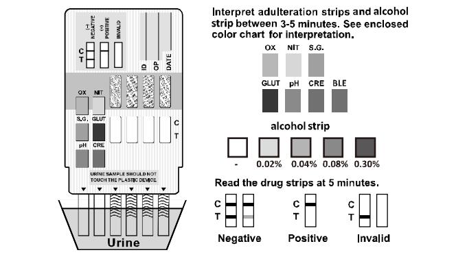 5 minutes 2-16/20 Drug Test Panel CE FDA Rapid Screening Test cup