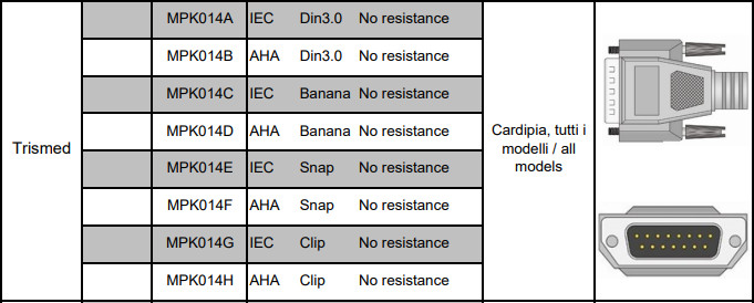 CE ISO13485 CFS 10 Lead ECG Cable For Trismed 400 406 ECG Machine