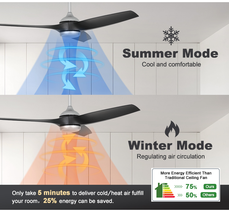Modern 52 Inches Black ABS Blades High Air Volume Remote Ceiling Fan with LED Light Source