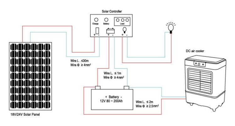 Solar DC Home Factory Energy Saving Air Cooler Model Lp-5000