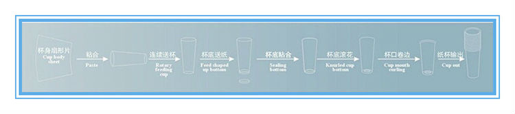 Automatic Paper Bowl Making Machine With Ultrasonic and Hot Air Heating 80Pcs/Min
