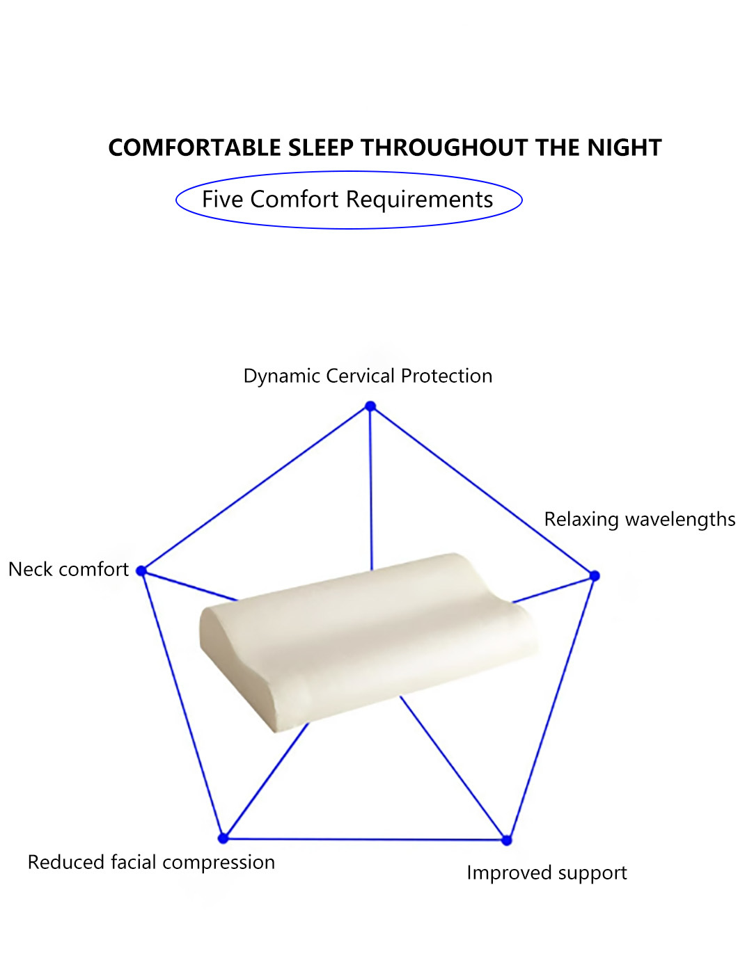 Bedroom Soft Contoured Orthopedic Pillow Skin Friendly Pillows And Mattresses