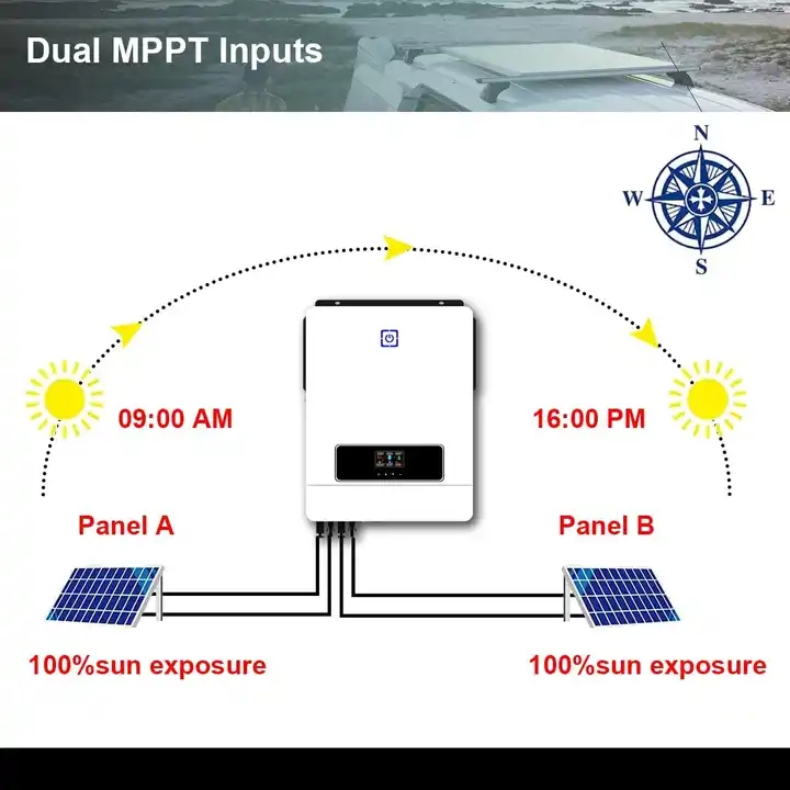 Big 240V Dc Ac Inverter To 240V Solar Solar Inverter 24Volt 8200Watt 110/220 Volt 18Kw - 20Kw Low Frequency Solar Inverters