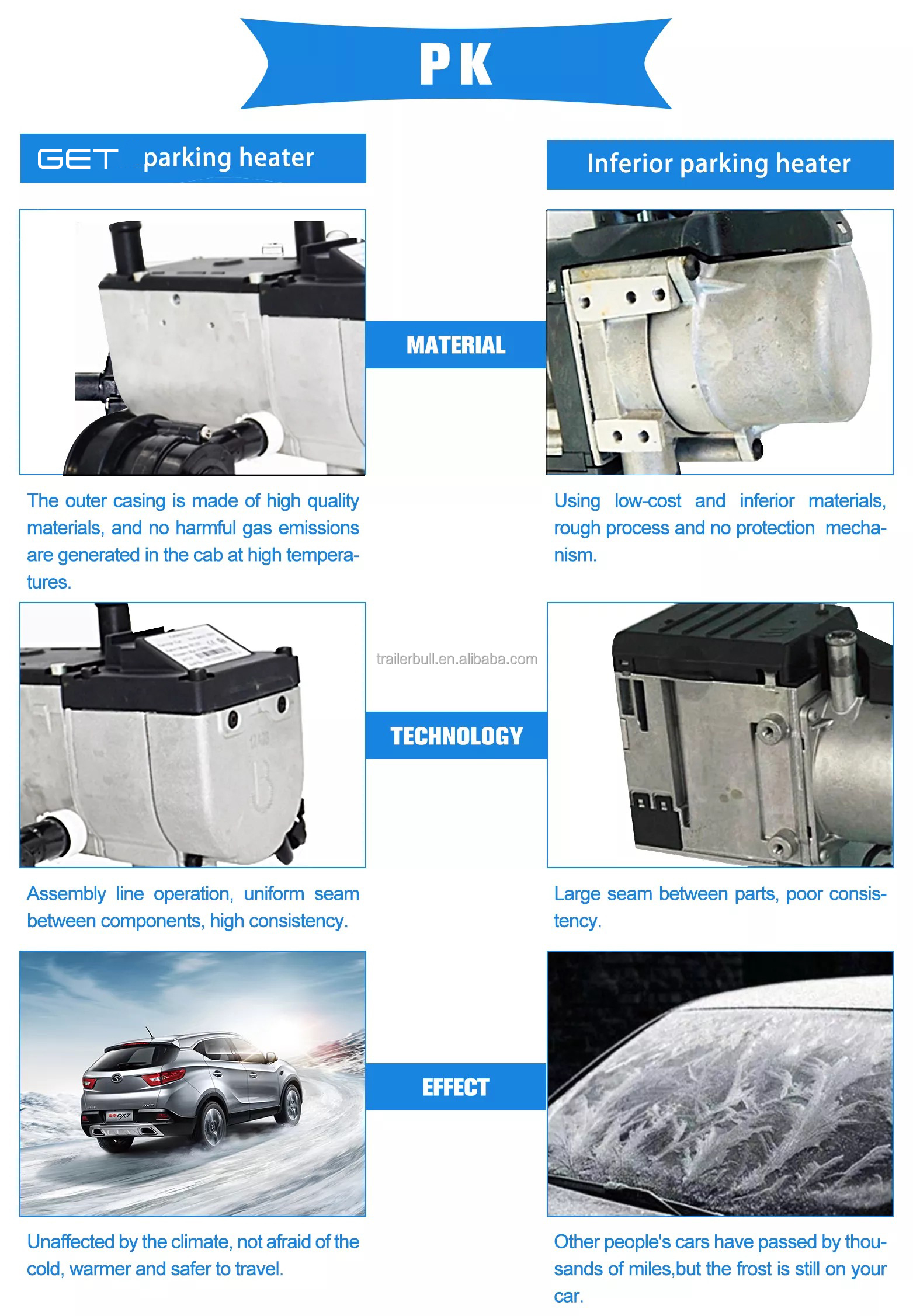 RV Truck Motohomes Boat Winter Essential Electrical System 9000W Diesel Water Transfer Parking Heater