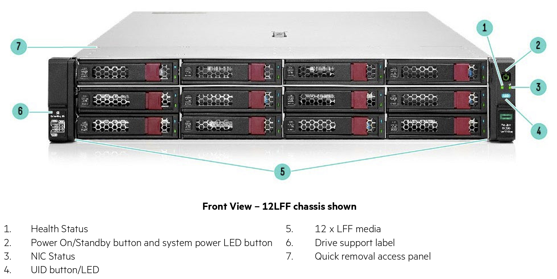 ProLiant DL380 Gen11/Gen10 Rack Server Customizable Servers with 20-Core Processor and DDR5 Smart Memory