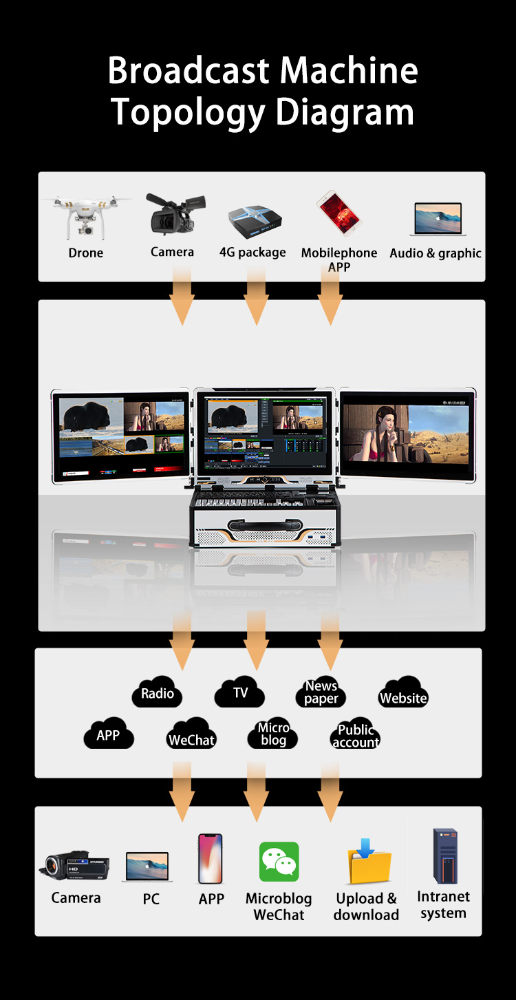 16G RAM TYSTVideo Video Recording and Broadcasting Machine for Campus TV Station Live Streaming