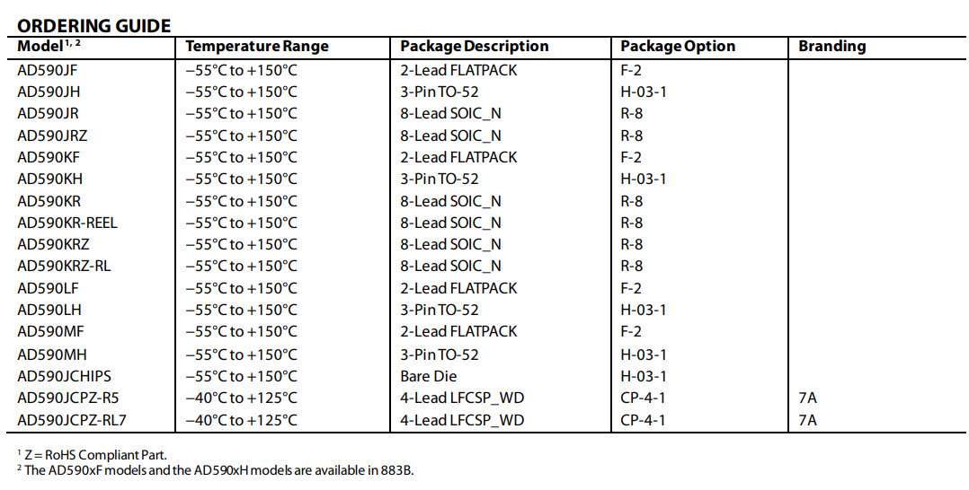 AD590LH/883B Analog Devices Temperature Sensor IC AD974ARZ