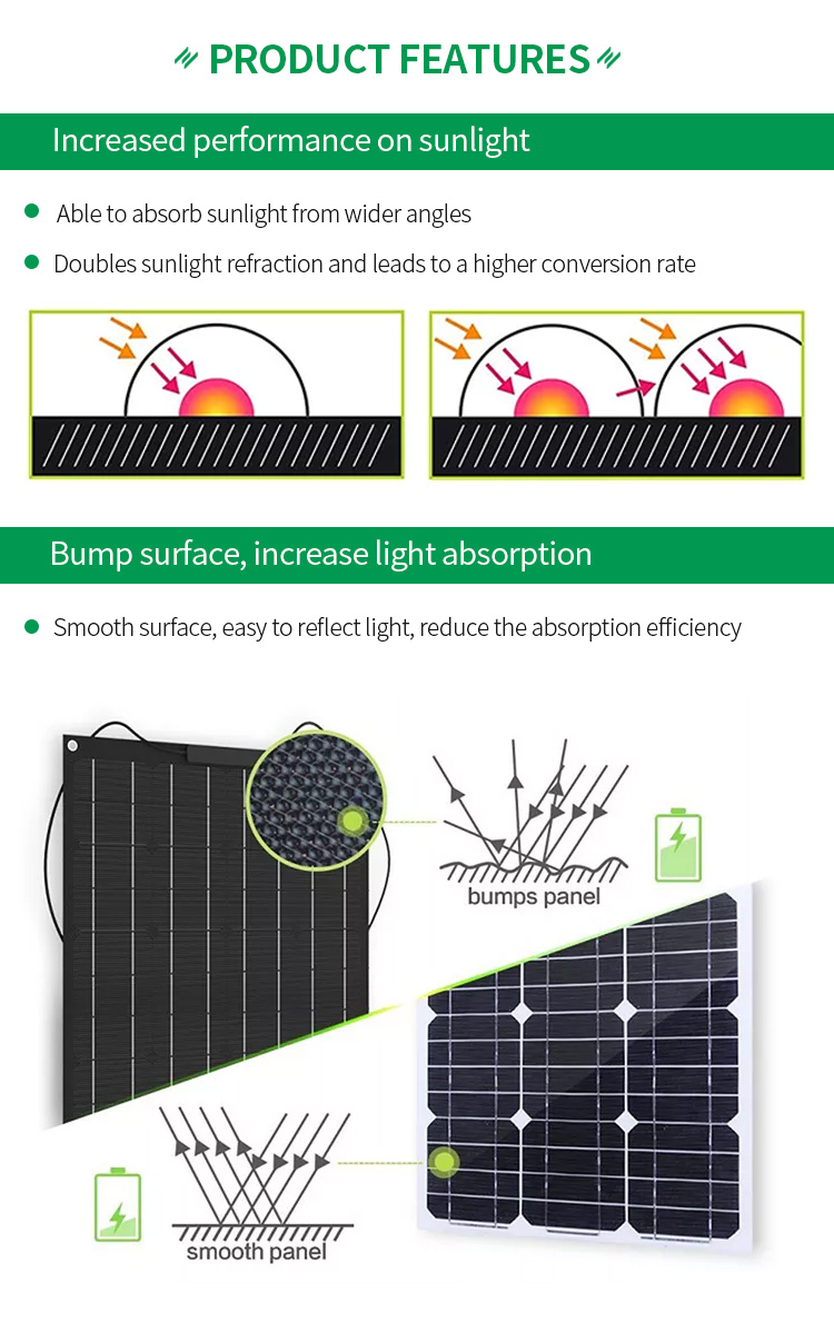 50W High Flexible Solar Powered Panel Half Cell System For Home
