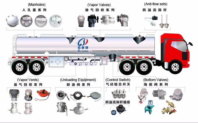 24V 7 ways electric system fuel tanker trailer for 20-60 cubic meter heating system