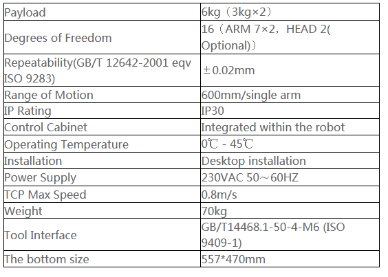 HARMONIC DRIVE Robot Harmonic Drive Strain Wave Reducer for DSCR3 Dual Arm Cobot -- DUCO