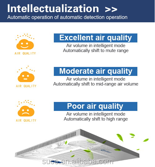 AP-125 plasma air purifier