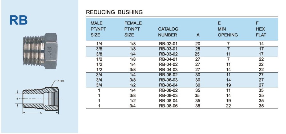 1/4" 3/8" 1/2" 3/4" 1" Gas Hexagonal Stainless Steel Reducing Bushing