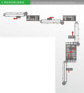 Quality Automatic Panel Furniture Production Line L Layout 300mmx300mm Processing wholesale
