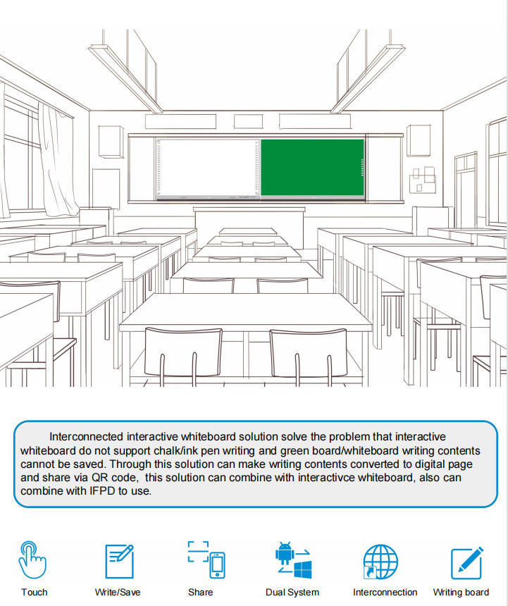 75 Inches Interact Whiteboard & Blackboard Dual System Chalk Writing&Computer Operation For Meeting Teaching & Training
