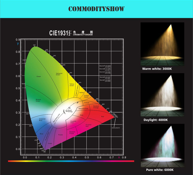 1200x300mm 40W ultra-thin recessed LED light panel