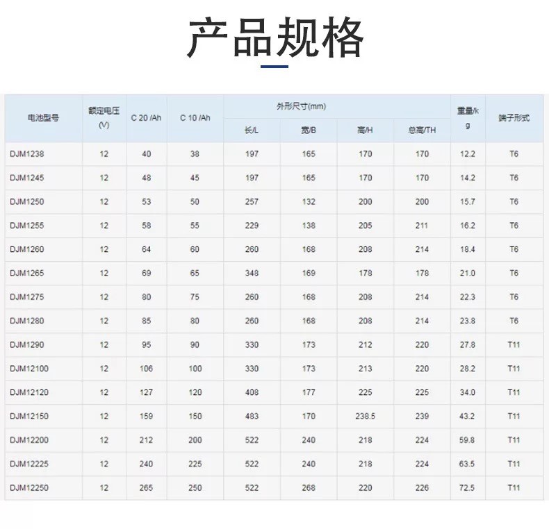 Leoch Battery DJW12-12 12V12Ah for Solar Energy Storage Power System Lighting Boats
