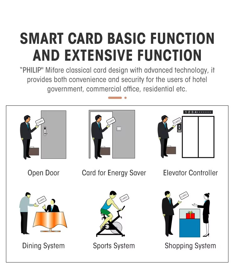Silver Hotel Door Lock Customized Key Card Door Lock Supports Various Unlocking Methods