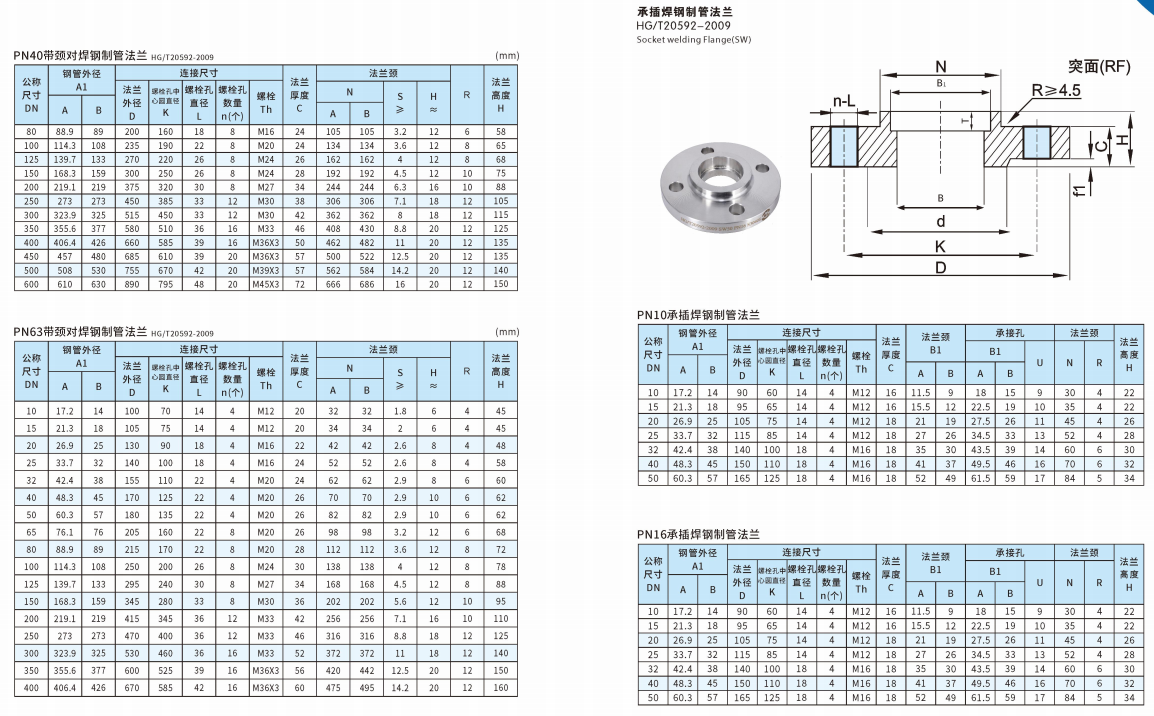 JIS Standard Stainless Steel Base Flange for ASTM B564 Uns N06625 Inconel 625 Flange WN THREAD BL SW LJ in Customized Size