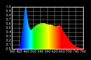 5800K HMI Fresnel Replacement 450W LED TLCI>97 for Film and Studio Lighting
