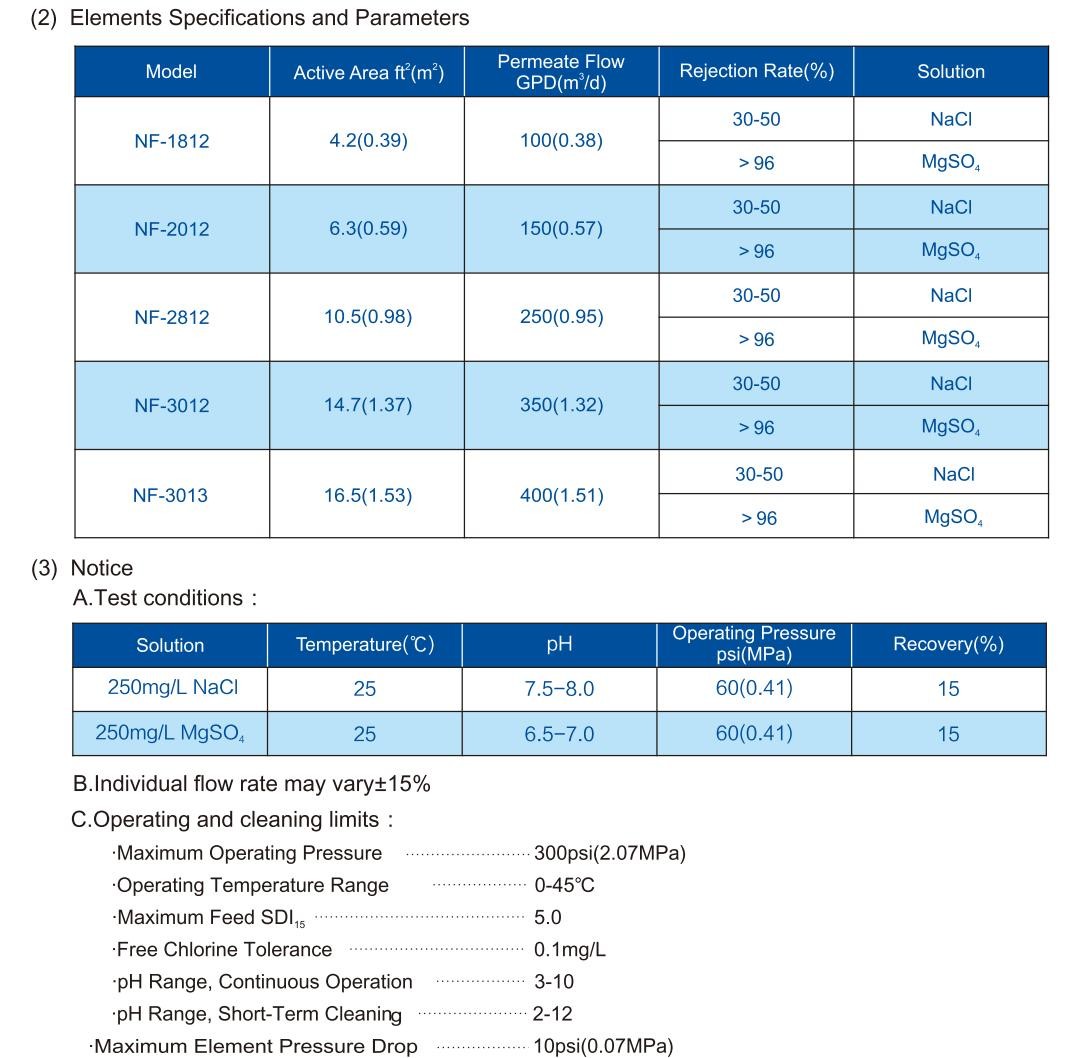 Residential NF Membrane 1812 Domestic Nanofiltration Membrane NF-1812