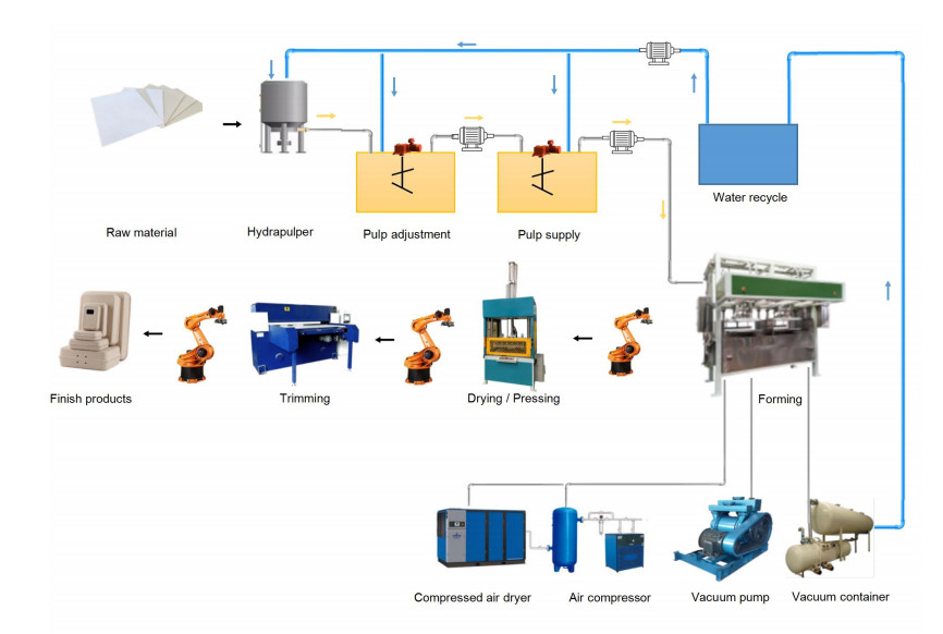 Recycle Paper Pulp Fiber Smart High End Package Machine Wet Press