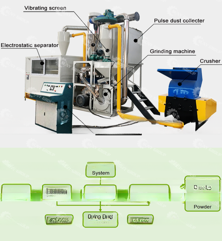 Aluminum Plastic Scrap Recycling Machine for PVC Blister Packs at 220/380V Power Supply
