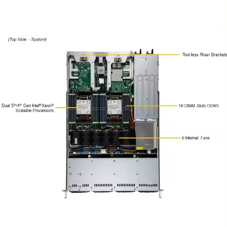 Supermicro SYS-611C-TN4R X13 1U CloudDC PCIe 5.02 4 Hot-Swap 3.5" NVMe/SAS/SATA 1-DPR
