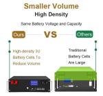 51.2V 100Ah BMS 5kw Diy LiFePO4 Stackable Home Solar Energy Storage Batteries