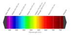 High Brightness LED 0.5W 3529 Blue LED