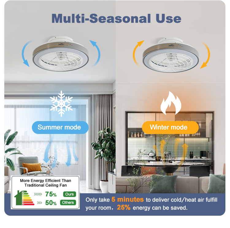 DC Motor Type 1stshine LED Ceiling Fan with Dimmable Light Energy and Contemporary