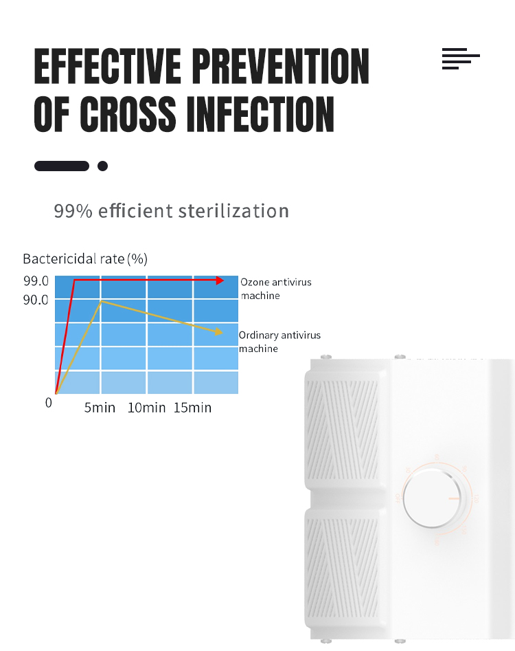 Industrial Ozone Generator Air Purifier UV Light 35000mg/H Ozone Deodorizer Machine