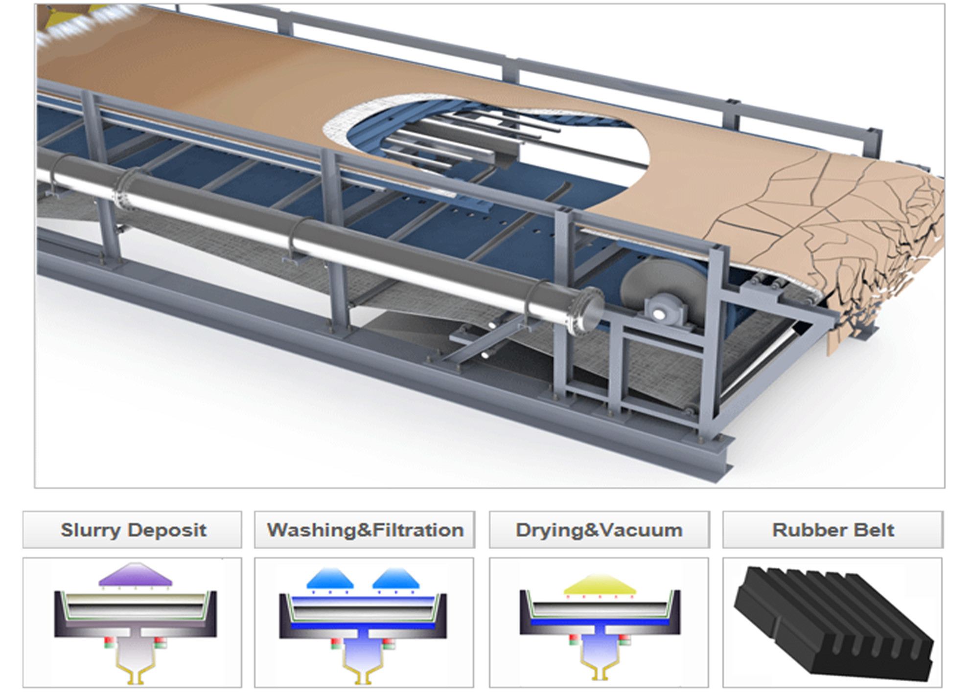20m2 Filtration Area Horizontal Belt Filter for Sludge Vacuum Separation and Dewatering