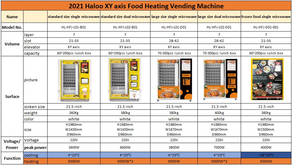 -18℃ Frozen Chicken Pork Beef Vending Machine Thailand Automatic Seafood Vending Machine