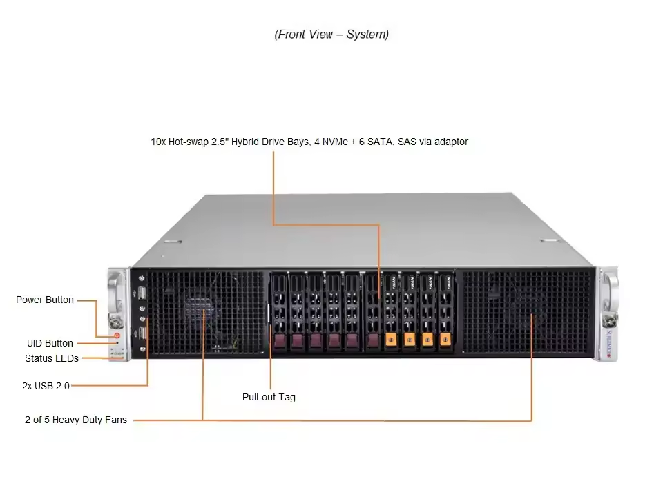 2U Dual Processor System Xeon Gold 6342 2.8GHZ SuperServer SYS-220GP-TNR in Rackmount