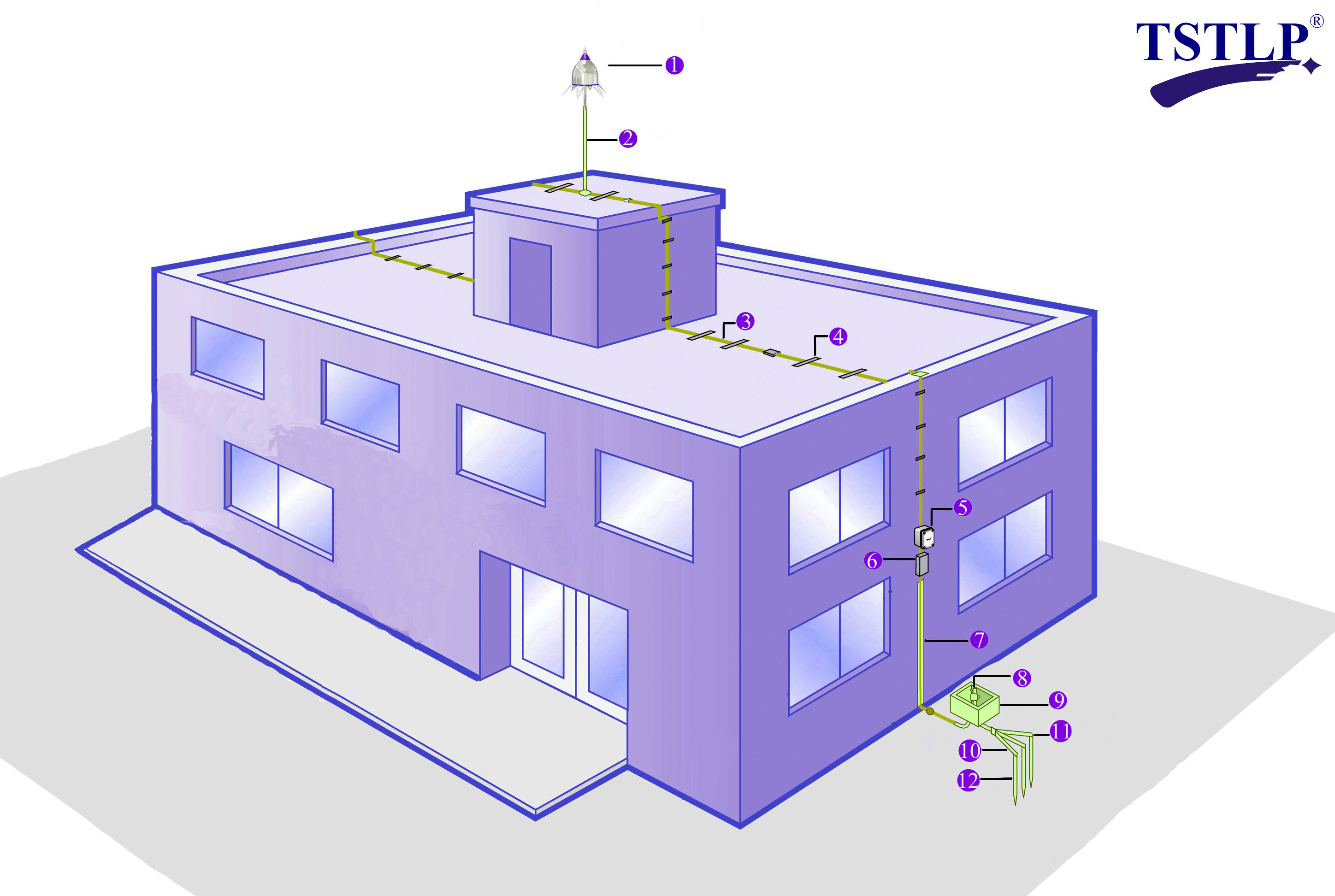 Residential ESE Lightning Protection System 120 Meters Max Radius Protection