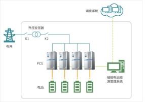 Quality High Efficiency Energy Storage Power System Multi-Branch Connection wholesale
