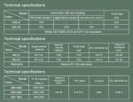 Industry CMC Oil Drilling Grade Thickeners CMC-HV White Powder
