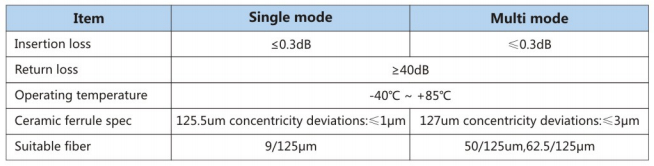 SC / APC Single Mode Optical Fiber Connectors With 90 Degree Boots
