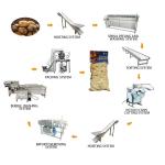 500Kg Potato Frozen French Fries Making Machine Multifunctional