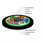 YTTX GYTS Duct Underground Direct Buried Fiber Optic Cable