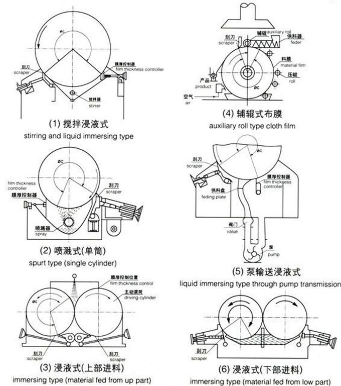 Carbon Steel HG Tumble Dryer Machine With Scrapper