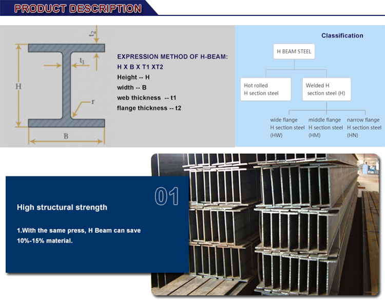 H Beam Steel 100 Mm 20mm S 235 Jr A36 S275 Jr Ss400 Mild Steel HEA HEB IPE 150x150 with Flange Width 50-400mm Hot Rolled