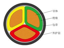 Quality PVC Insulation Power Cable,ECHU Power Cable, YJV Cable wholesale