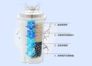 Quality F002 / F003 / F004 Great Value Pitcher Filter Fluoride Removal 400L Lifetime wholesale