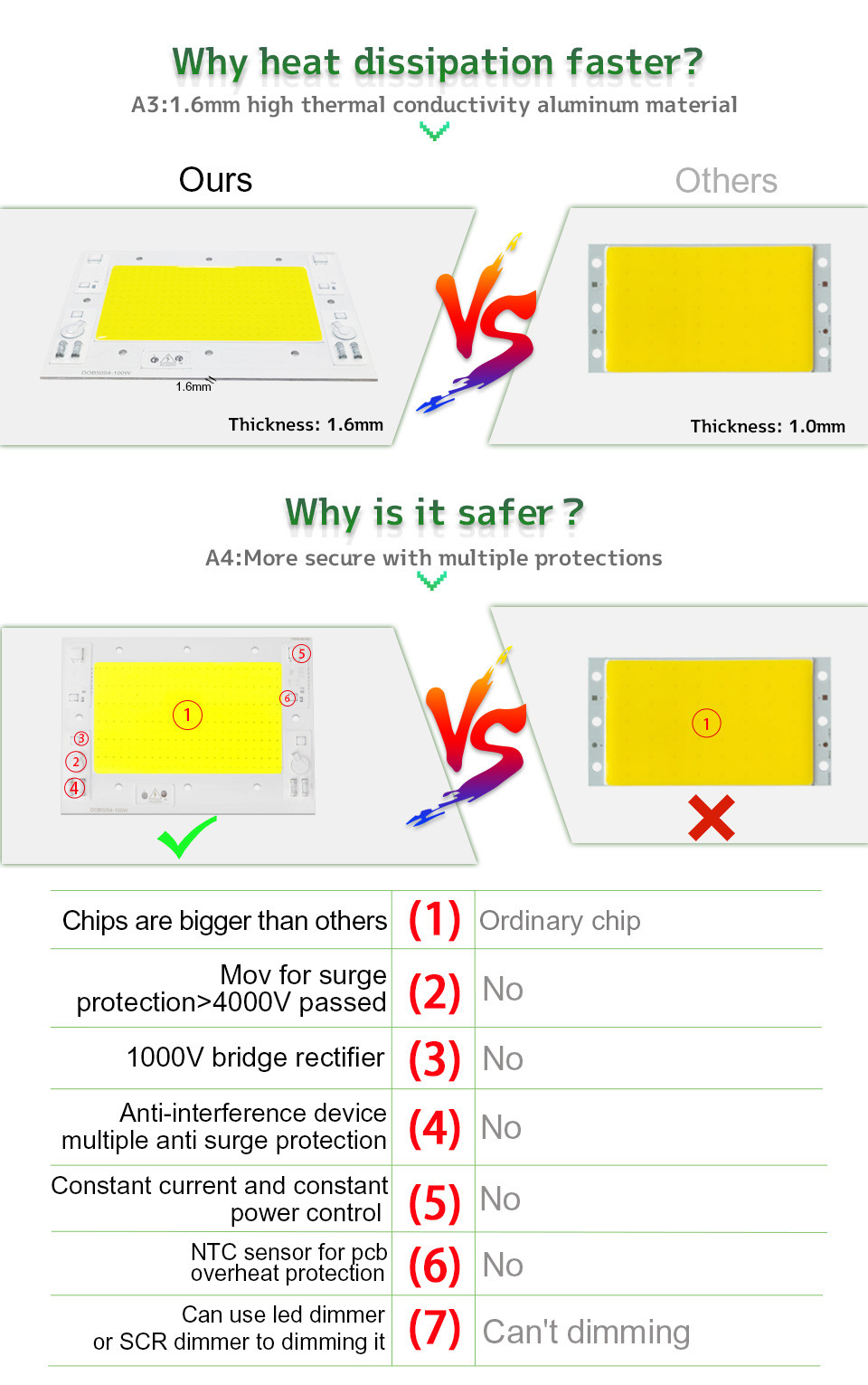100w 150w Ac Cob Led Chip Linear Driver Free COB Light Source