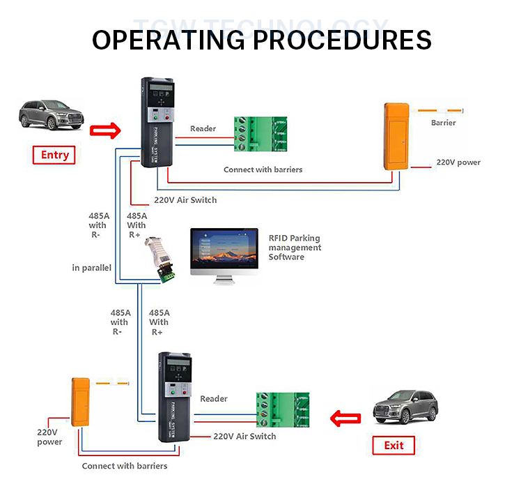 Parking Lot Ticketing Rfid Based Parking Management System OEM ODM