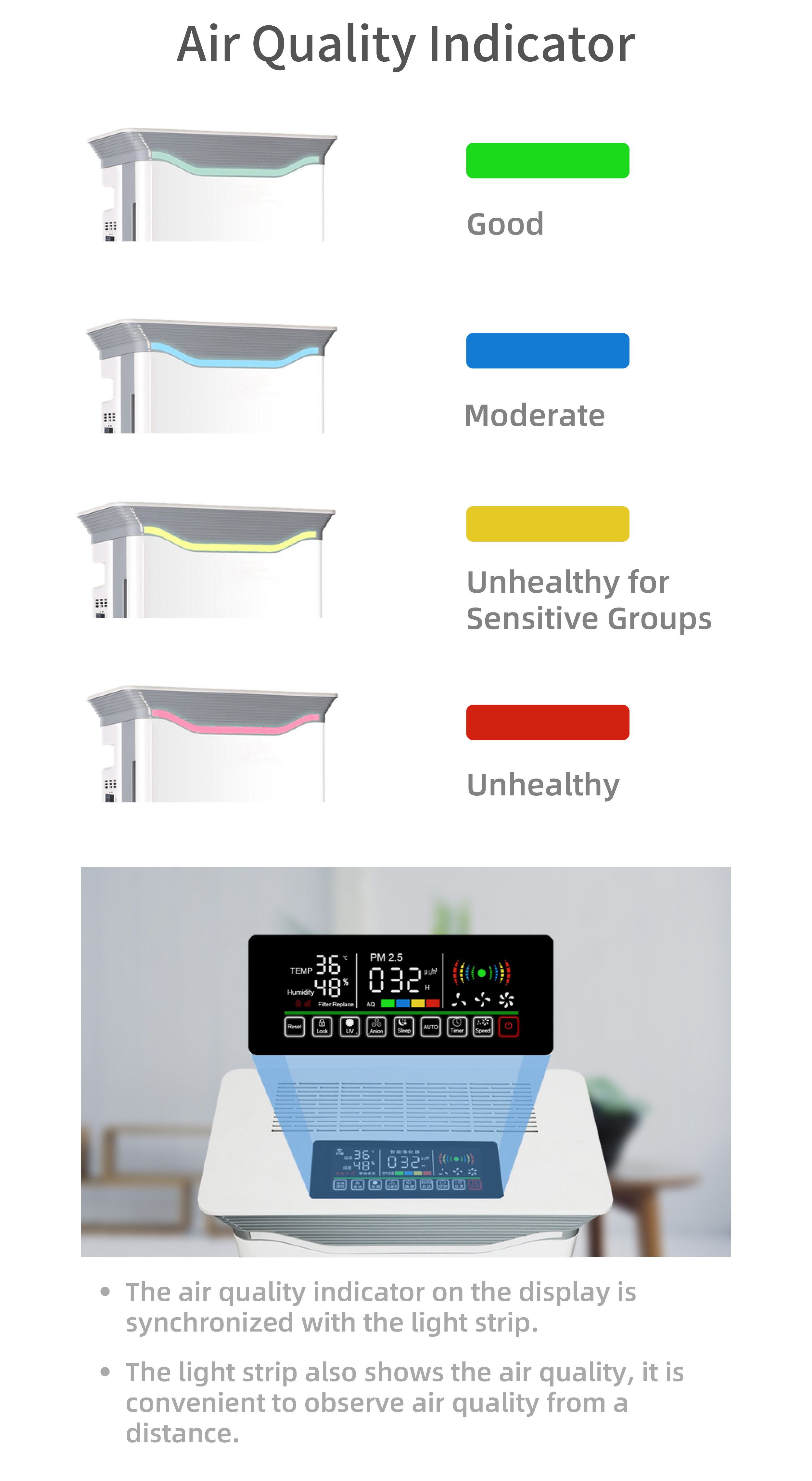 HOMEFISH H11 HEPA Negative Ion UV Air Purifier With PM2.5 Display