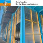 Circle Type Production Line Supplier Hot Dip Galvanizing Equipment Line Turnkey