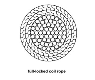 Four Layer Full Locked Offshore Mooring Steel Wire Rope