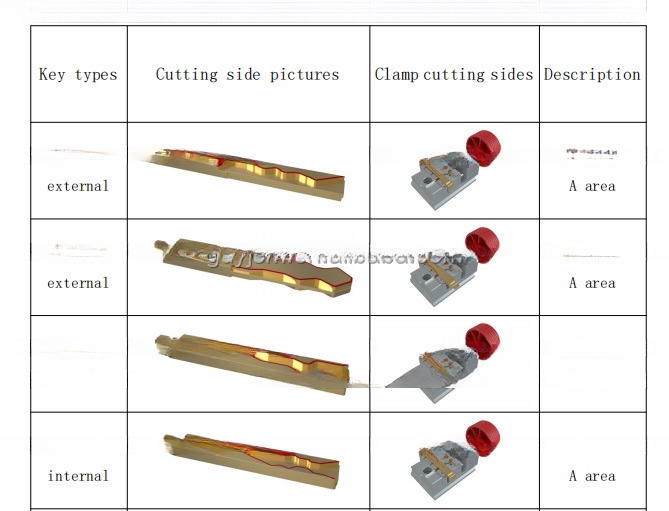 17 kg Gross Weight Key Copying Machine for All Keys Lost Spindle Speed 10000-13000 rpm
